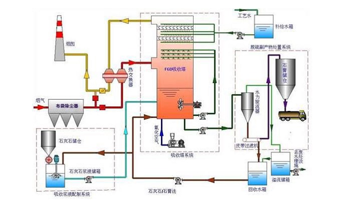 ICCO催化燃燒一體機結構圖